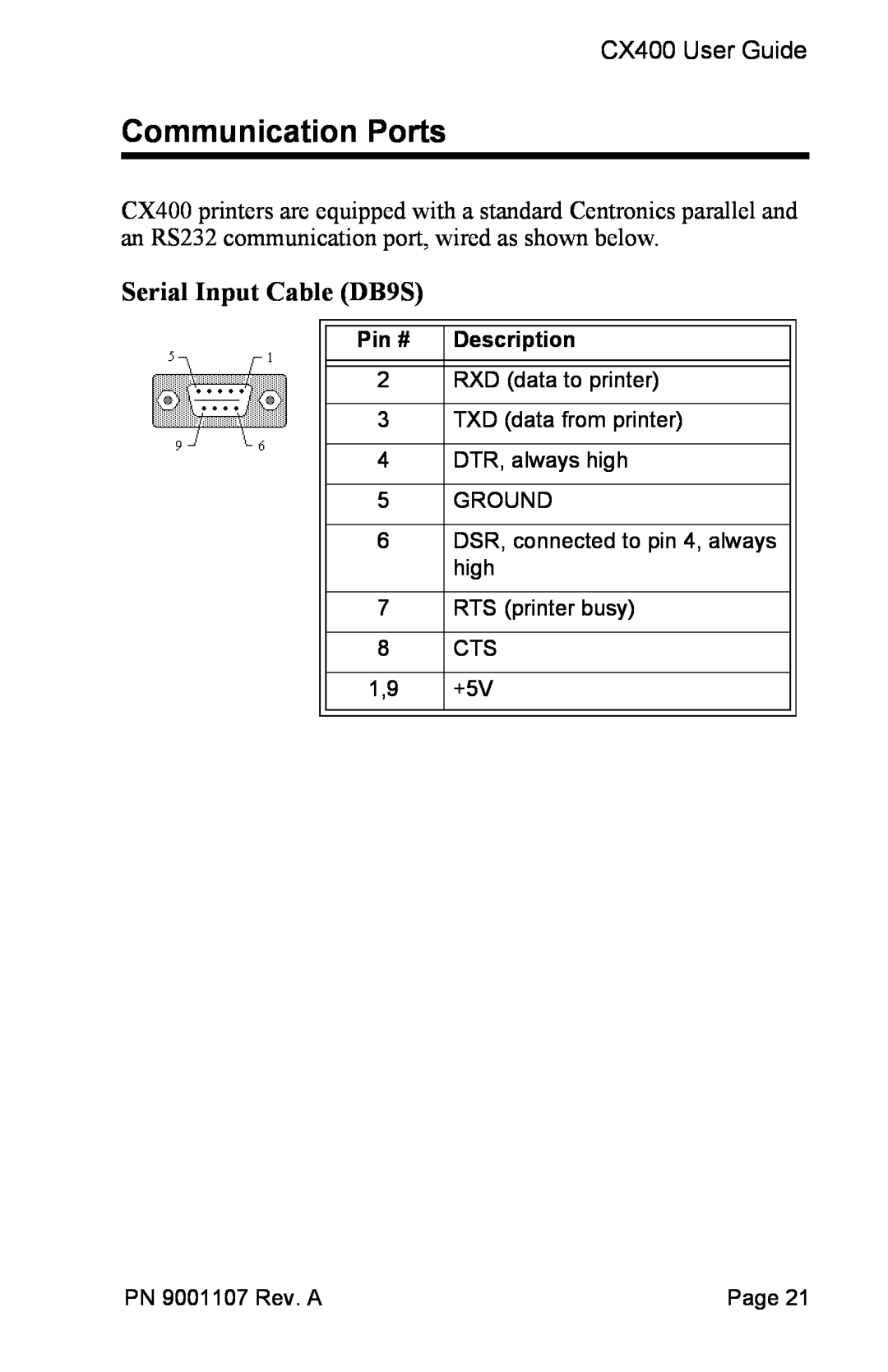 SATO manual Communication Ports, Serial Input Cable DB9S, CX400 User Guide, Pin #, Description 