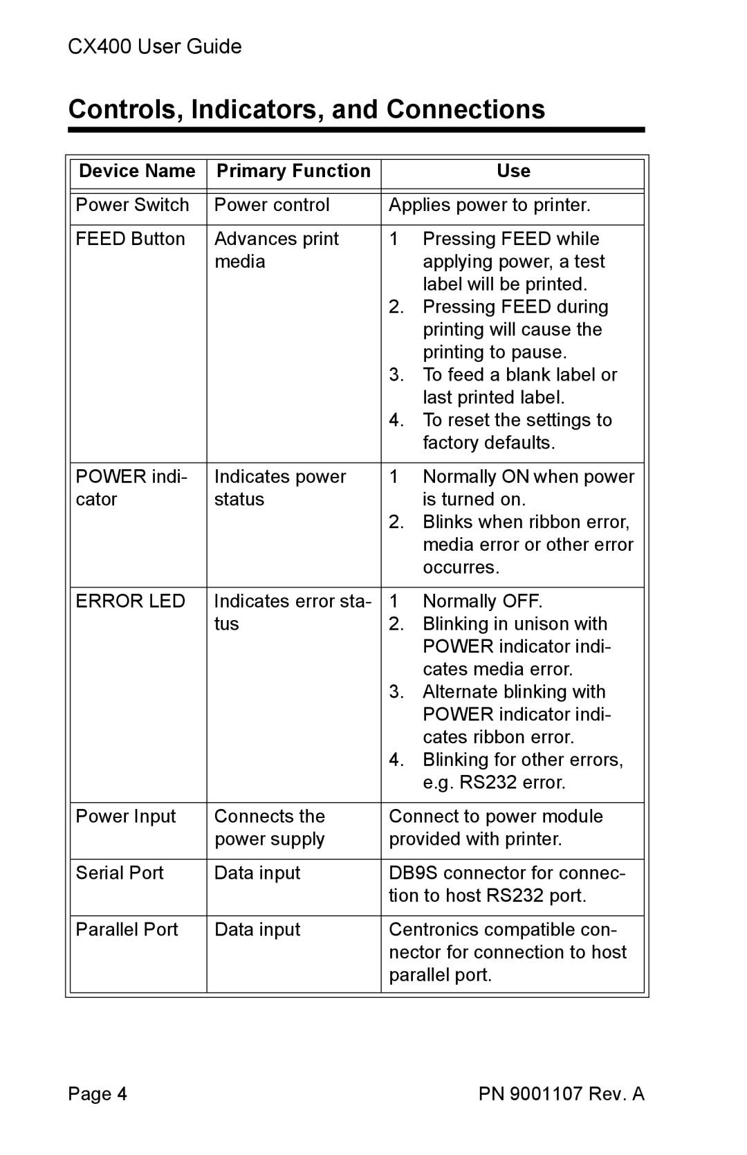 SATO 400 manual Controls, Indicators, and Connections, Device Name Primary Function Use 