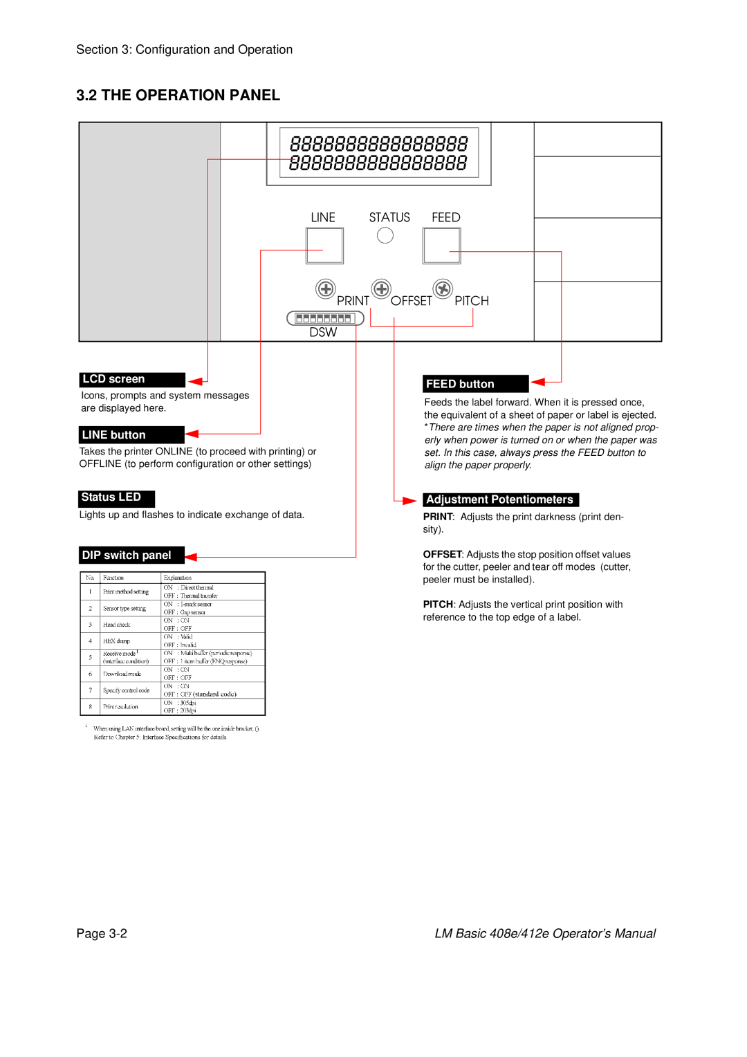 SATO 408e, 412E manual Operation Panel, Offset Pitch DSW 