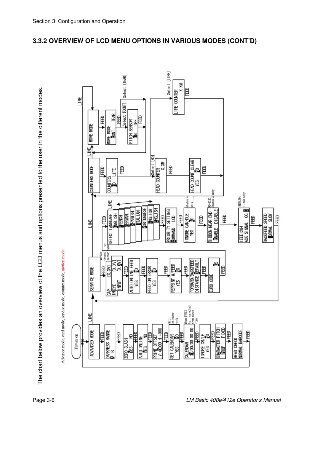 SATO 408e, 412E manual Overview of LCD Menu Options in Various Modes CONT’D 