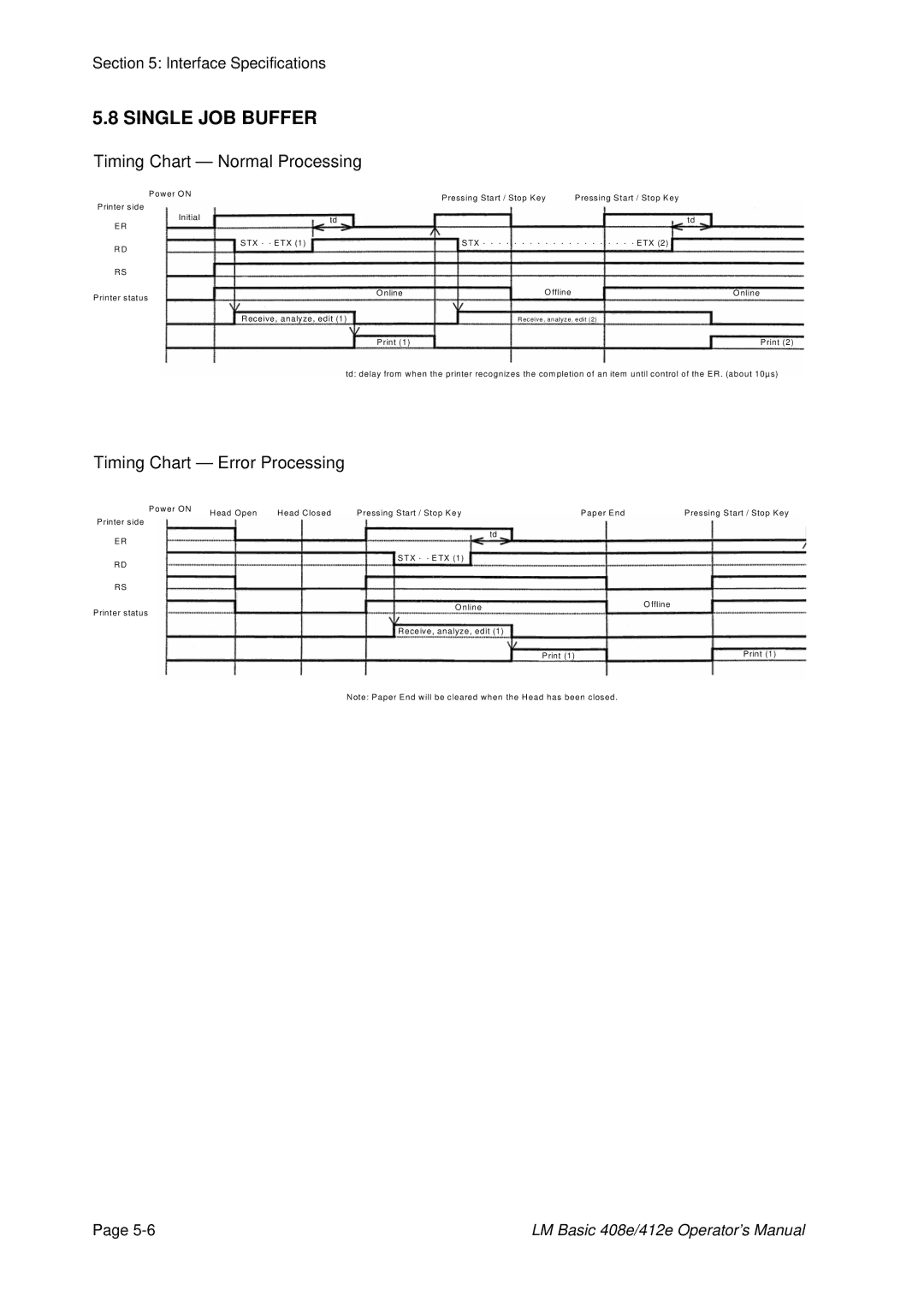 SATO 408e, 412E manual Single JOB Buffer, Timing Chart Normal Processing 