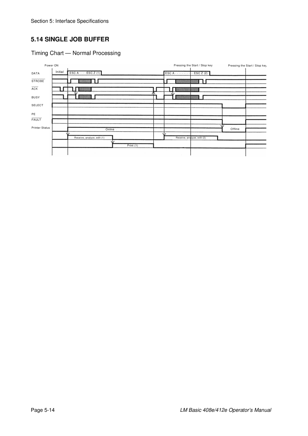 SATO 408e, 412E manual Initial 