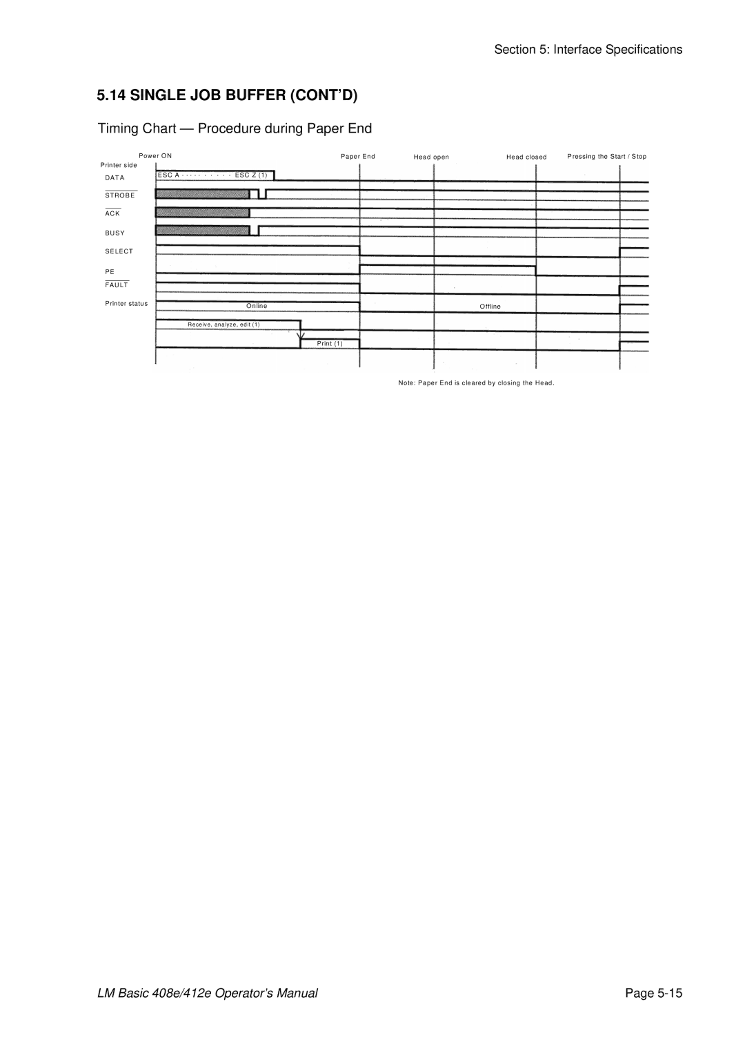 SATO 412E, 408e manual Single JOB Buffer CONT’D, Timing Chart Procedure during Paper End 