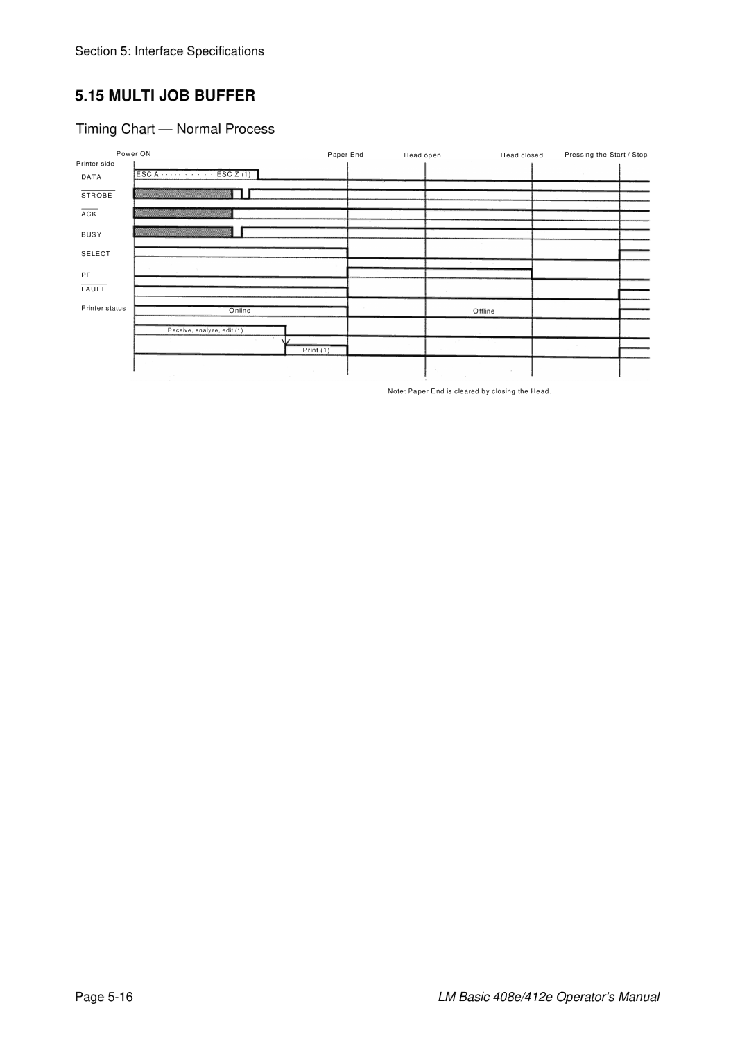 SATO 408e, 412E manual Timing Chart Normal Process 