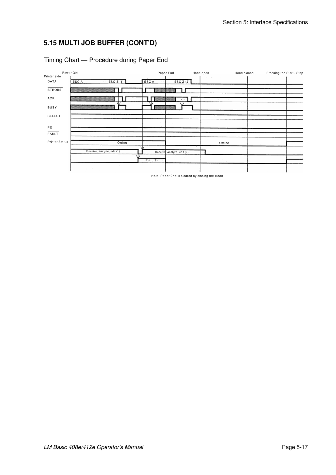 SATO 412E, 408e manual Printer Status Nline Offline 