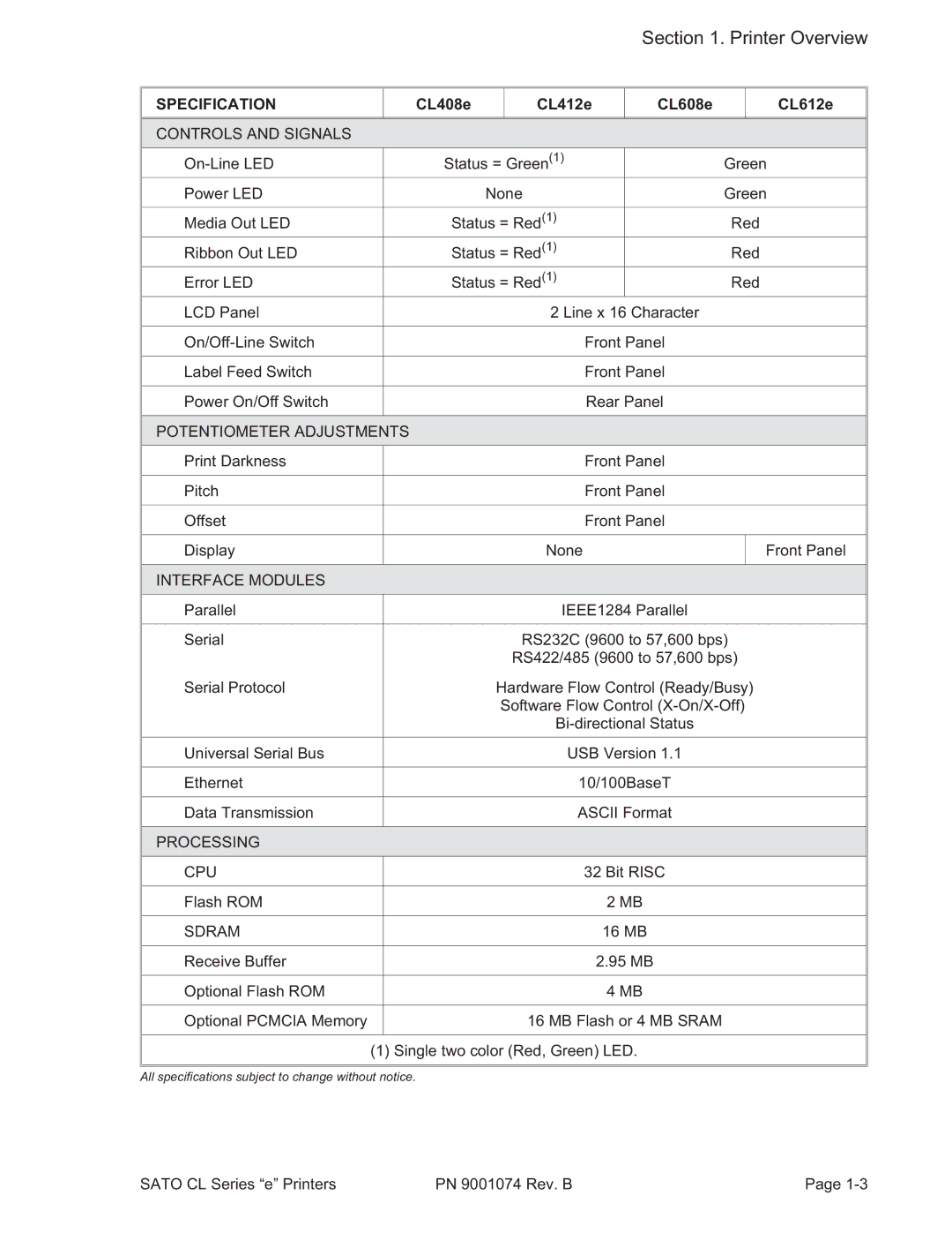 SATO 408e manual Potentiometer Adjustments 