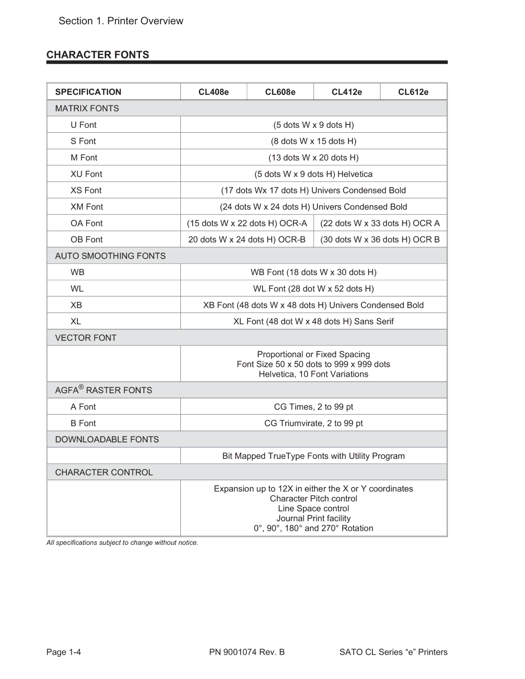 SATO manual Character Fonts, CL408e CL608e CL412e CL612e 