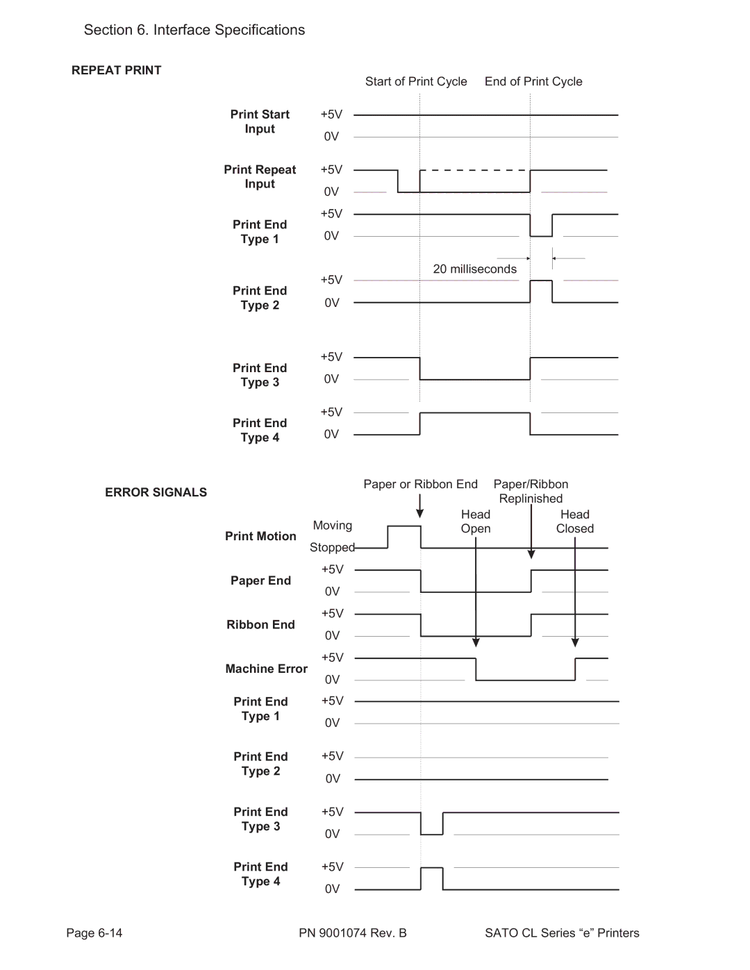 SATO 408e manual Repeat Print, Error Signals 