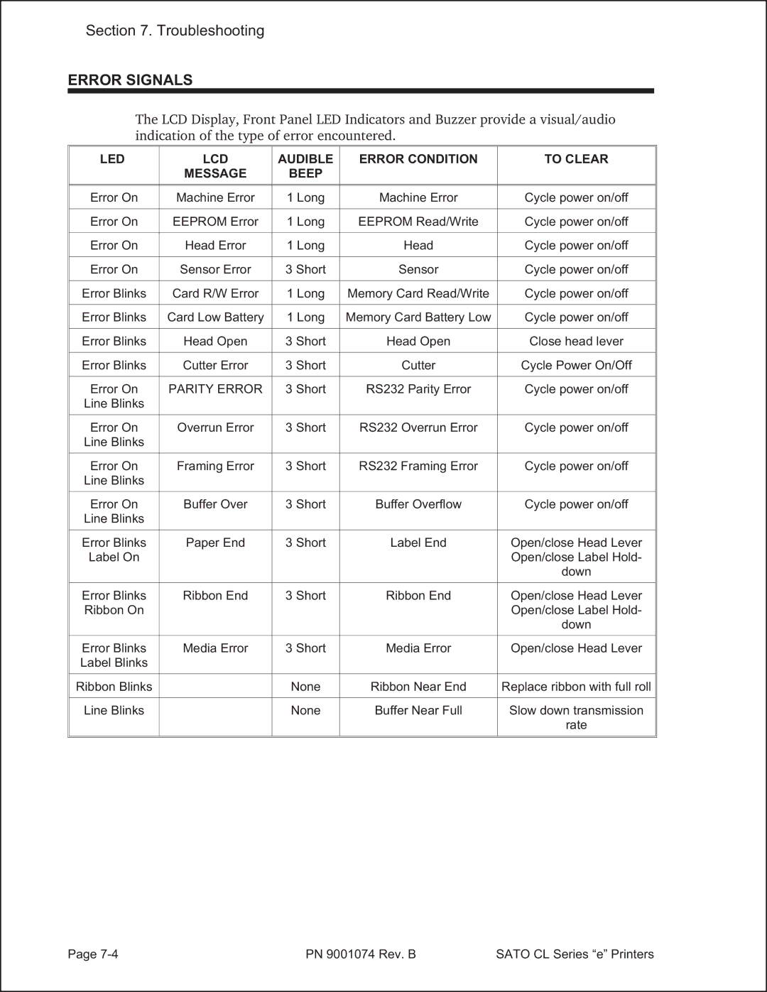 SATO 408e manual Error Signals, LED LCD Audible Error Condition To Clear Message Beep 