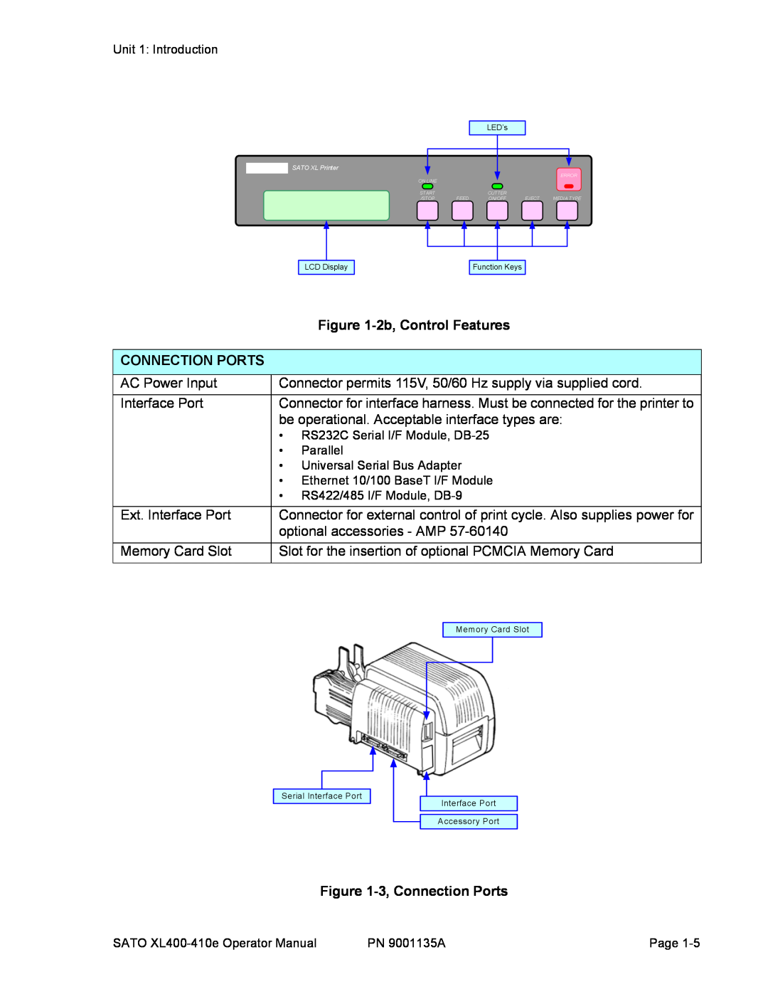 SATO 400e, 410e manual 2b, Control Features, 3, Connection Ports 