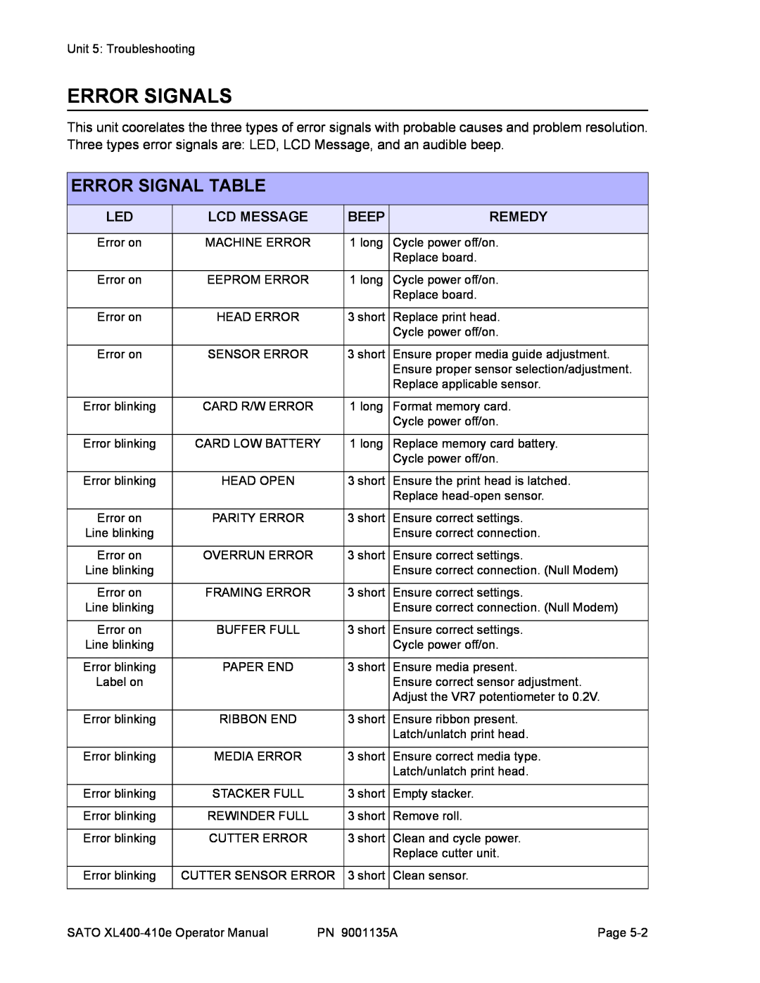 SATO 410e, 400e manual Error Signals, Error Signal Table 