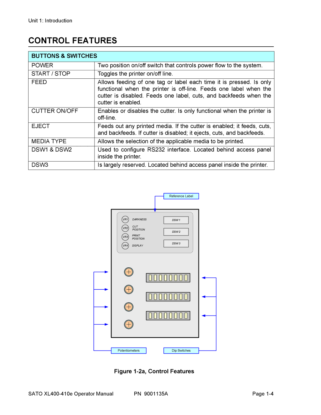 SATO 410e, 400e manual Control Features, Buttons & Switches 