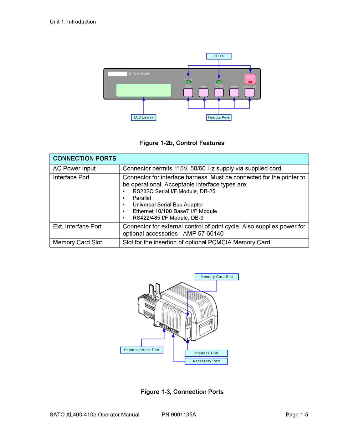 SATO 400e, 410e manual 2b, Control Features 