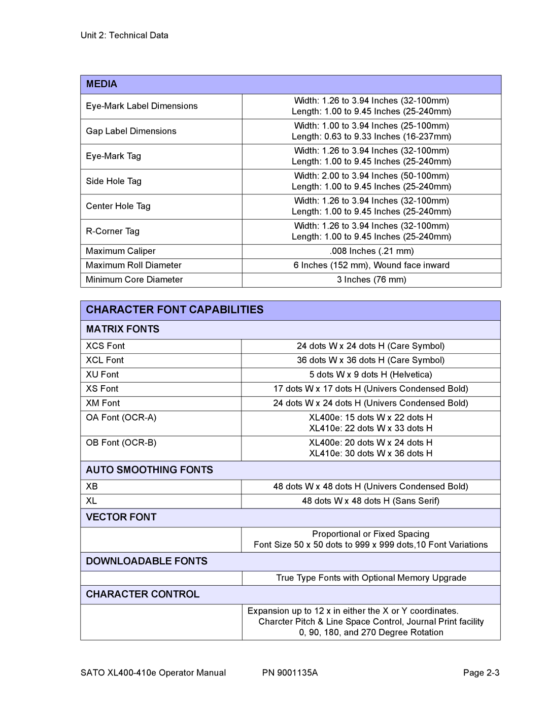 SATO 400e, 410e manual Character Font Capabilities 