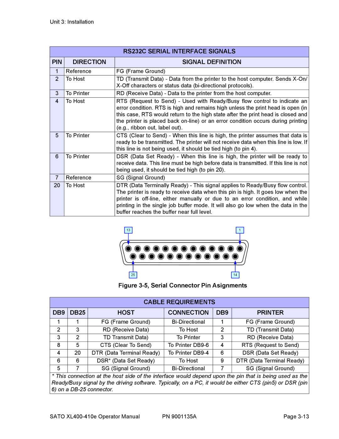 SATO 400e, 410e manual RS232C Serial Interface Signals, PIN Direction Signal Definition, Cable Requirements DB9 
