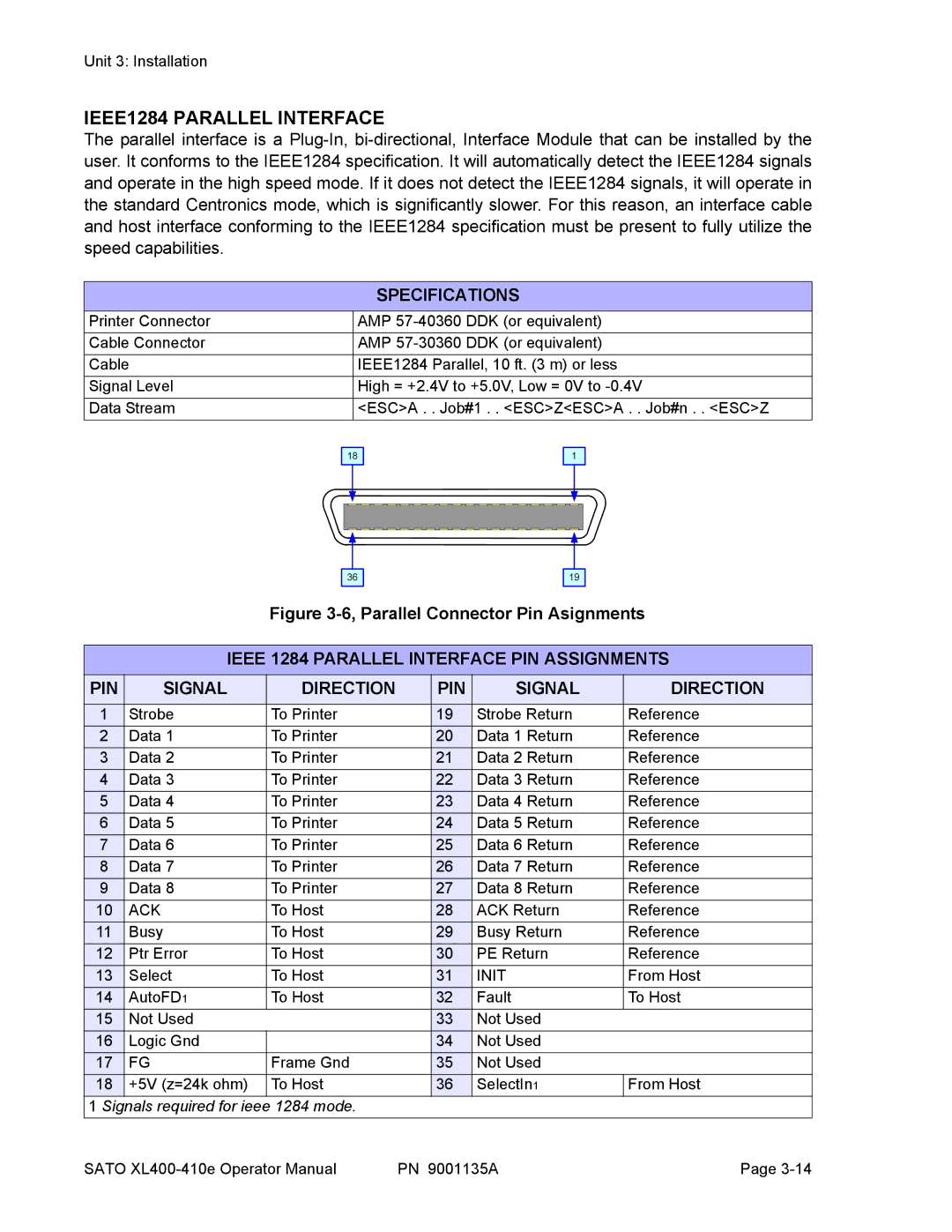 SATO 410e, 400e manual IEEE1284 Parallel Interface, Specifications, Ack, Init 