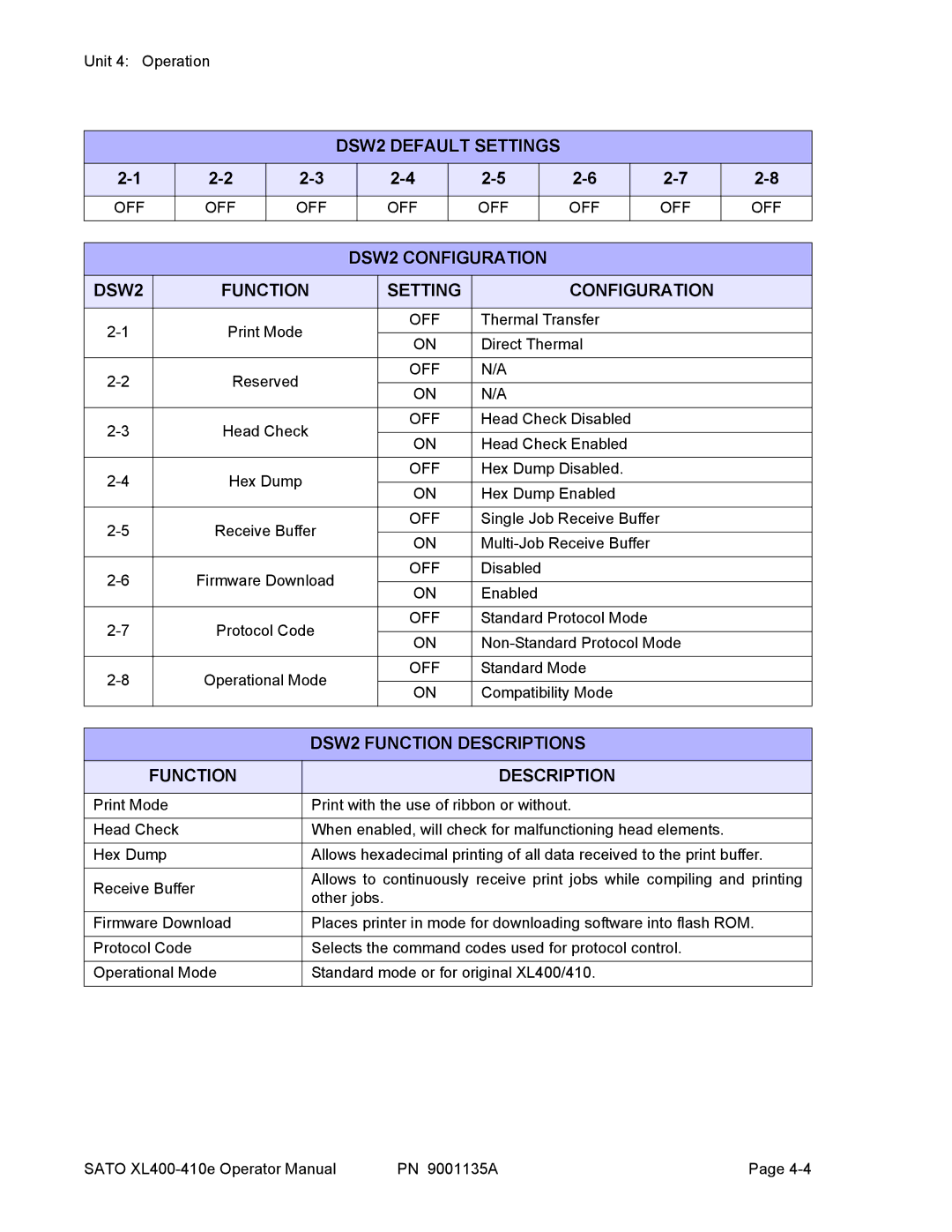 SATO 410e, 400e manual DSW2 Default Settings, DSW2 Configuration, DSW2 Function Descriptions 