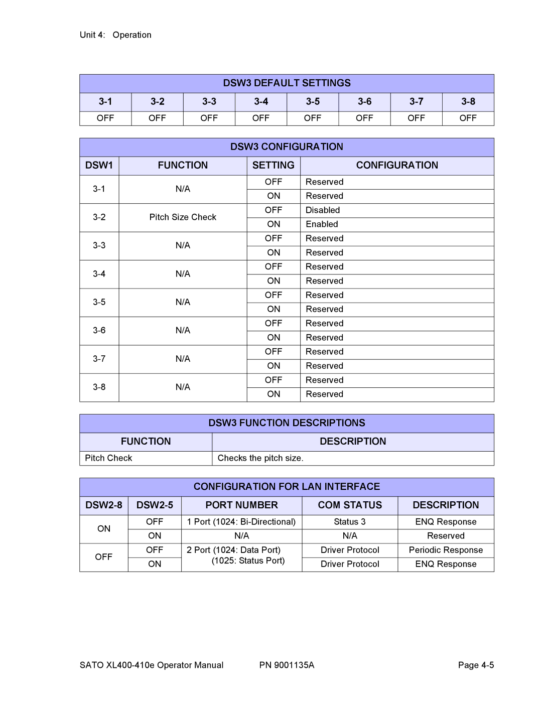 SATO 400e, 410e manual DSW3 Default Settings, DSW1, Function Description 