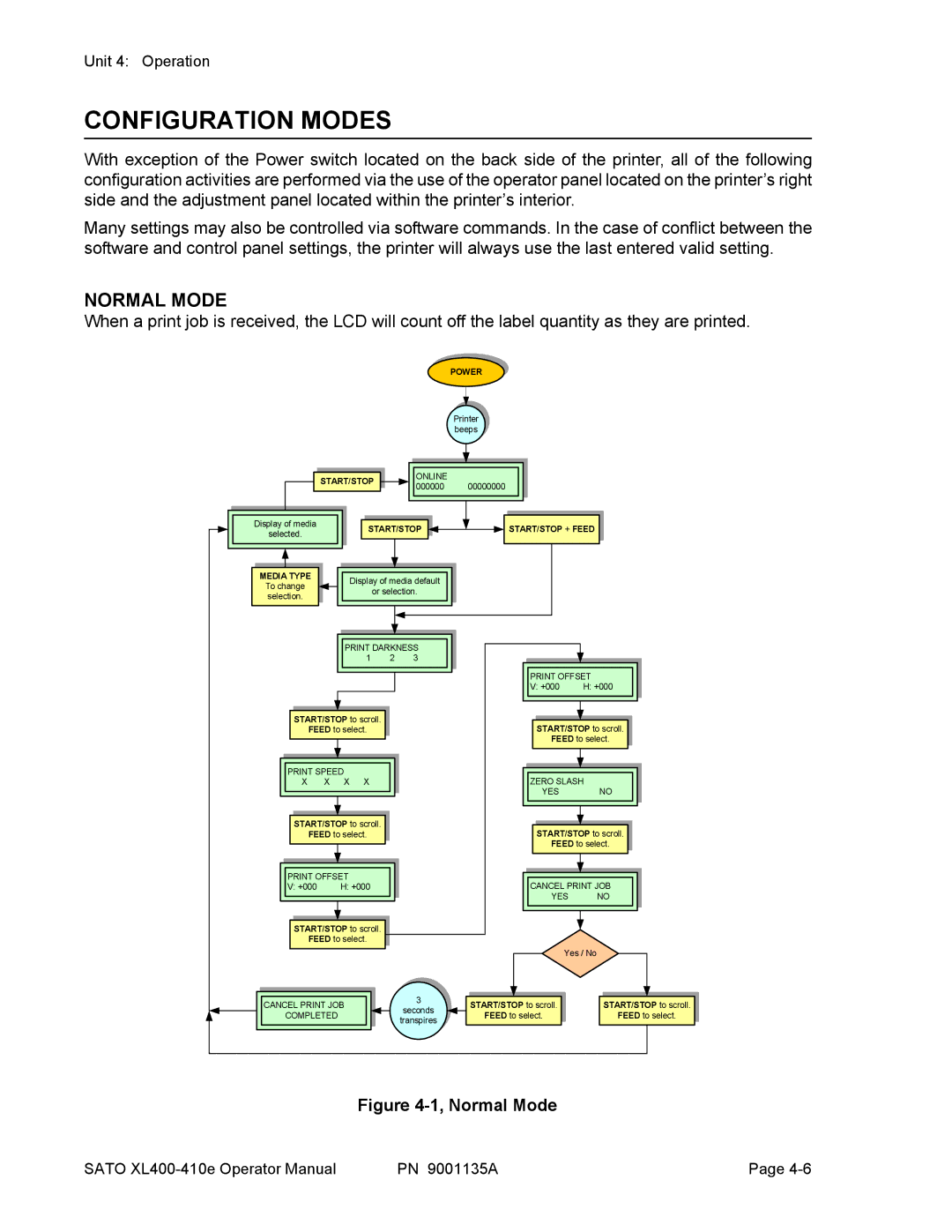 SATO 410e, 400e manual Configuration Modes, Normal Mode 