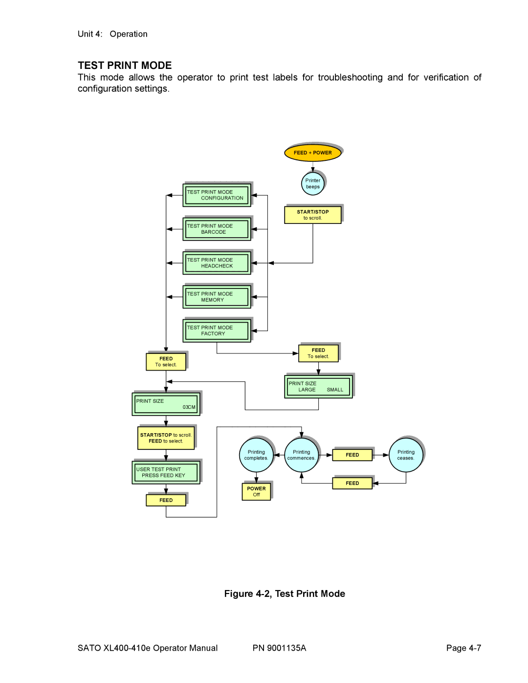 SATO 400e, 410e manual Test Print Mode 