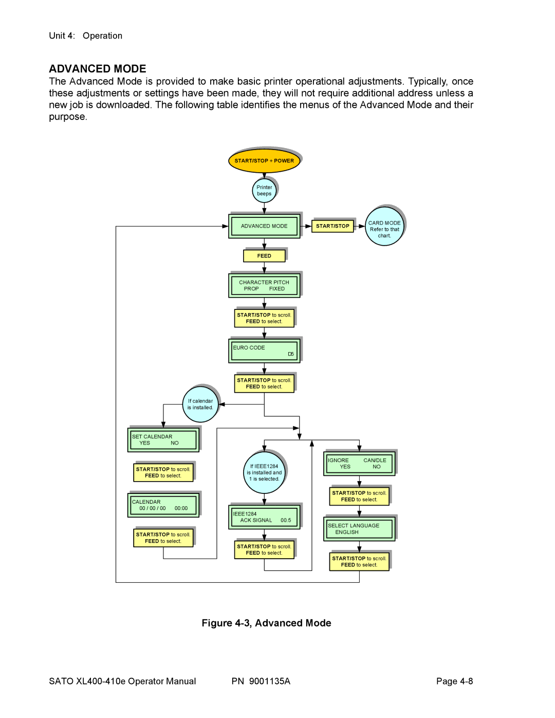 SATO 410e, 400e manual Advanced Mode 