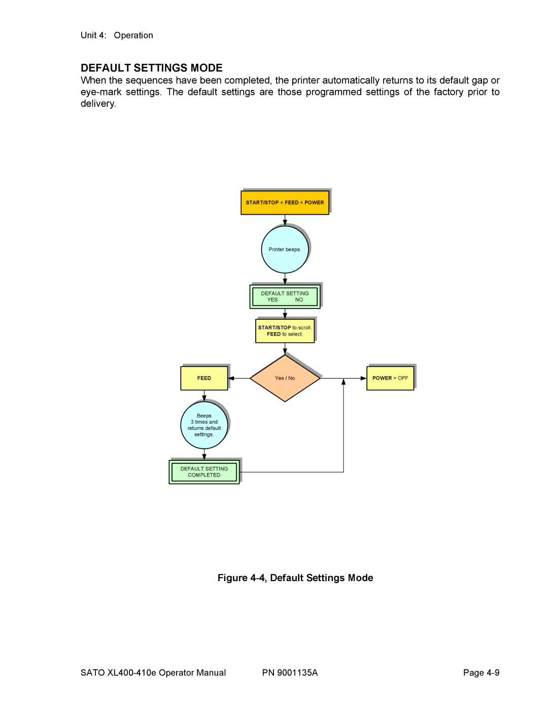 SATO 400e, 410e manual Default Settings Mode 