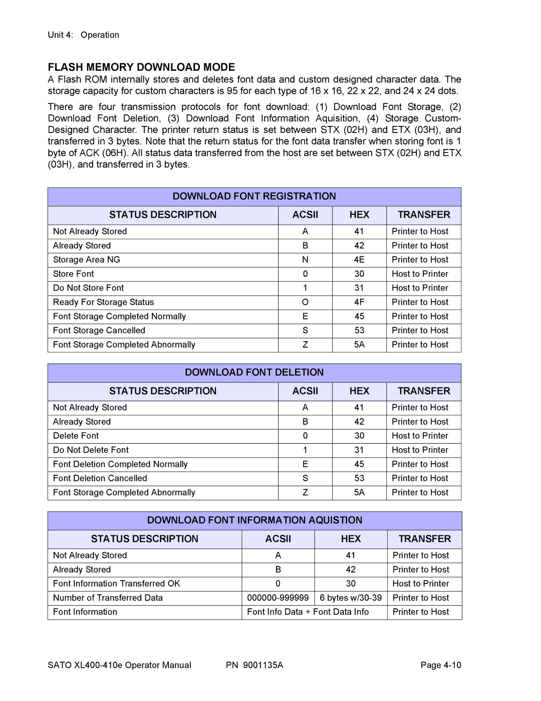 SATO 410e, 400e manual Flash Memory Download Mode, Download Font Deletion Status Description Acsii HEX Transfer 