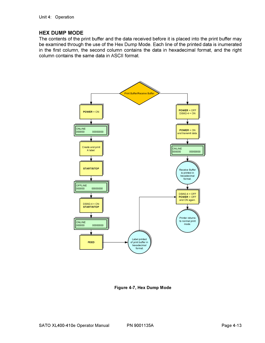 SATO 400e, 410e manual HEX Dump Mode, Hex Dump Mode 