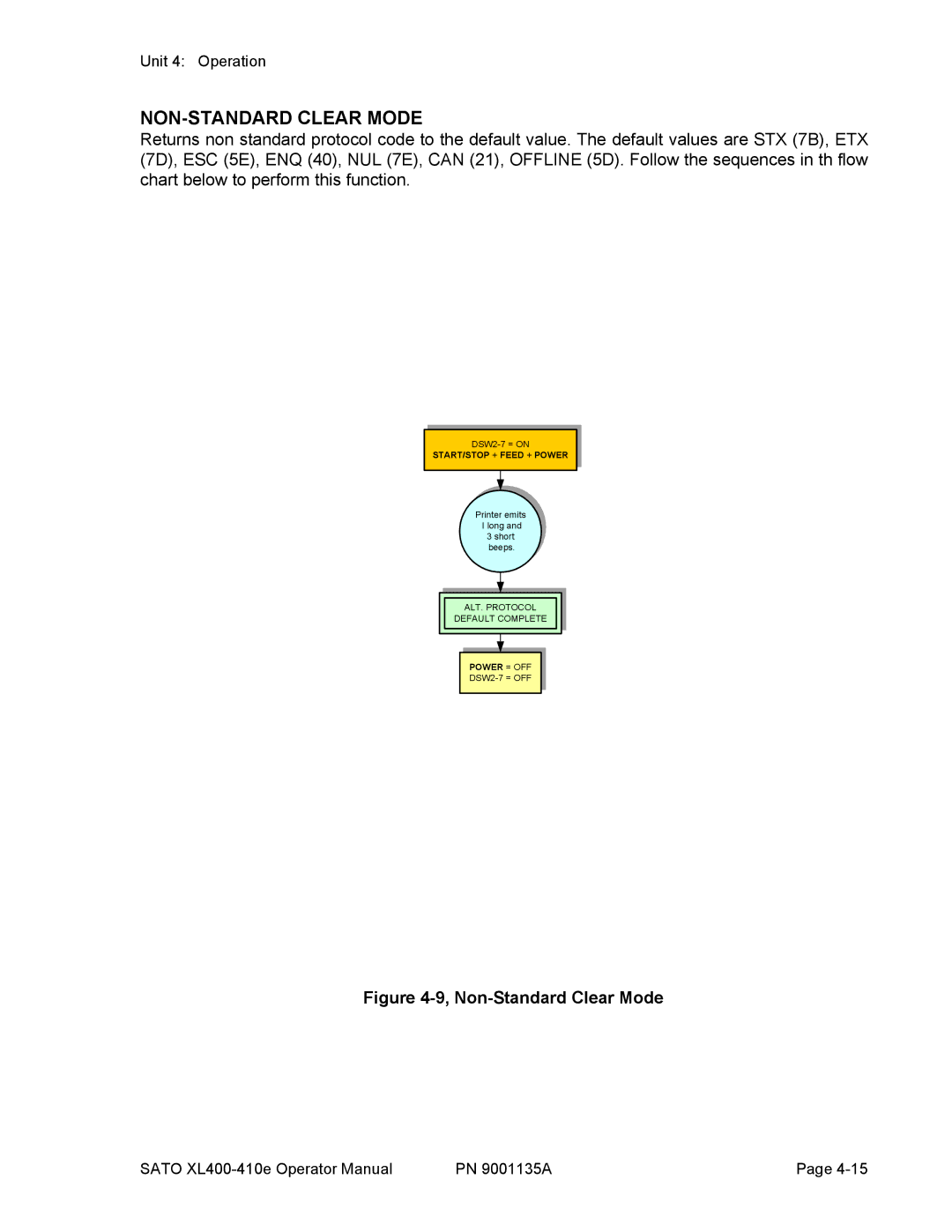SATO 400e, 410e manual NON-STANDARD Clear Mode, Non-Standard Clear Mode 