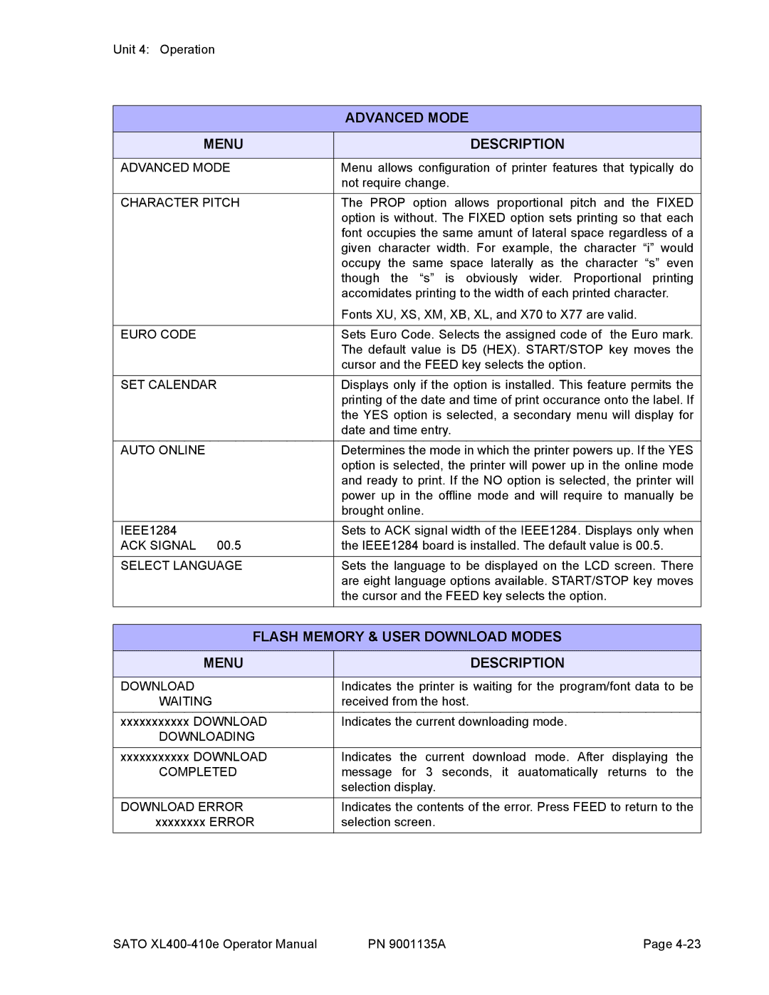 SATO 400e, 410e manual Advanced Mode, Flash Memory & User Download Modes 