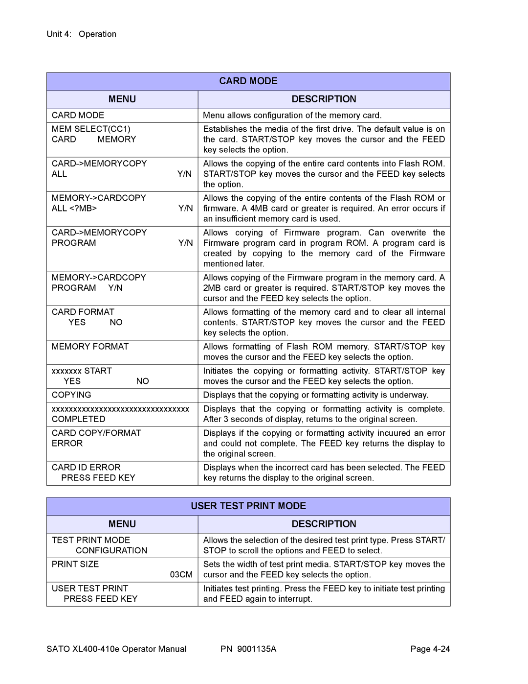 SATO 410e, 400e manual Card Mode, User Test Print Mode 