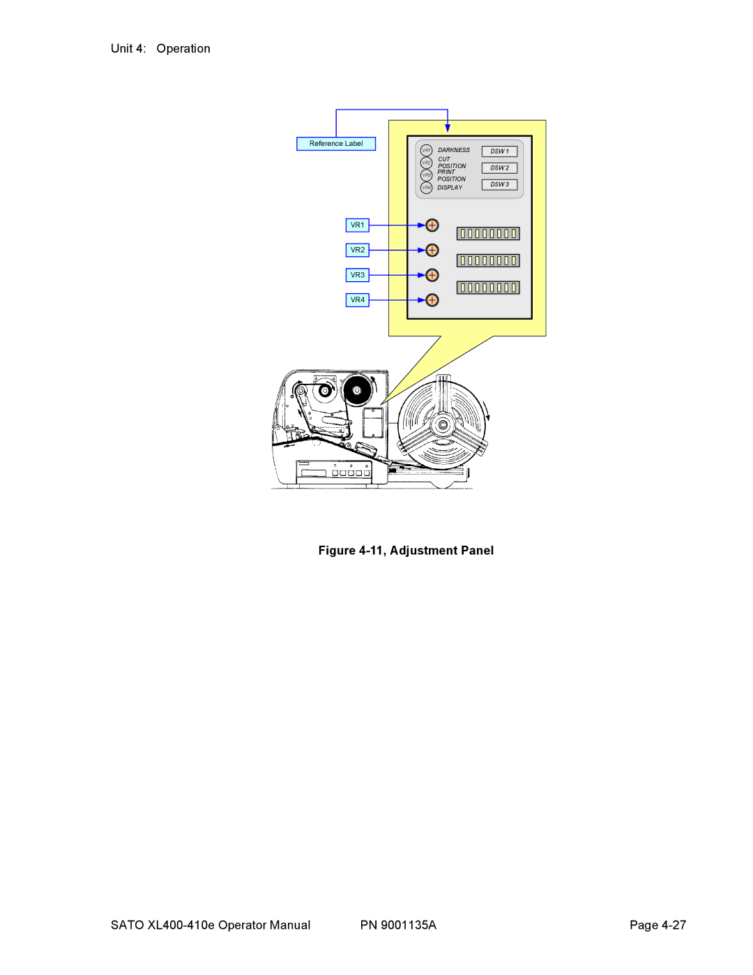 SATO 400e, 410e manual 11, Adjustment Panel 