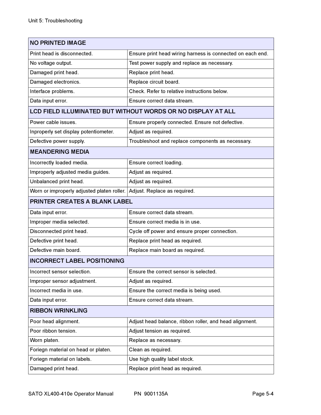 SATO 410e No Printed Image, Meandering Media, Printer Creates a Blank Label, Incorrect Label Positioning, Ribbon Wrinkling 