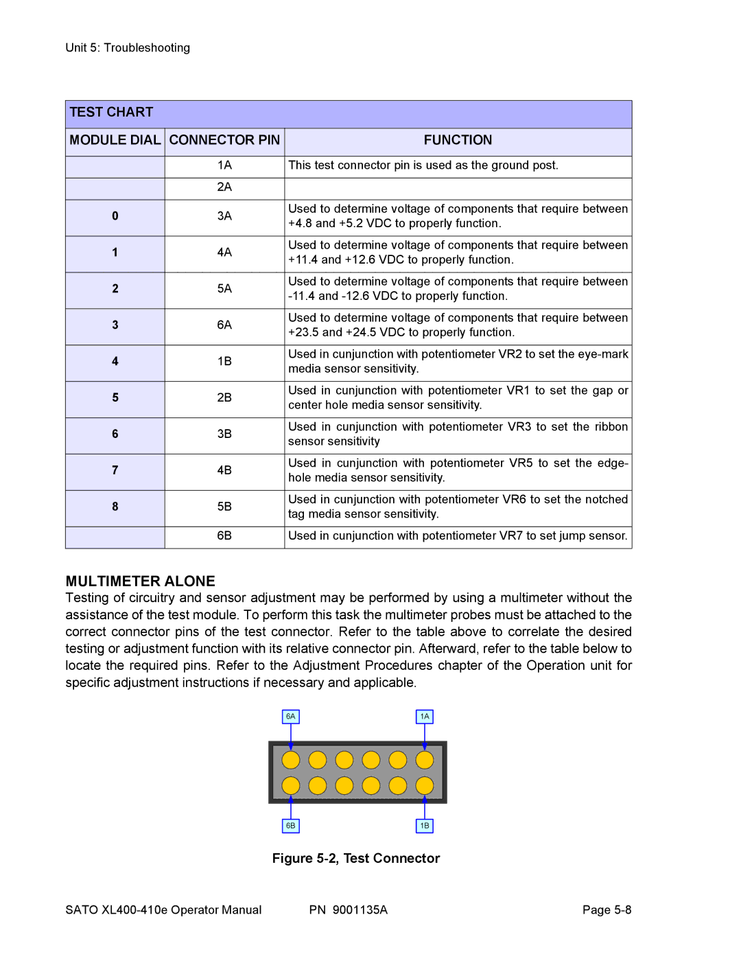 SATO 410e, 400e manual Multimeter Alone, Test Chart Module Dial Connector PIN Function 