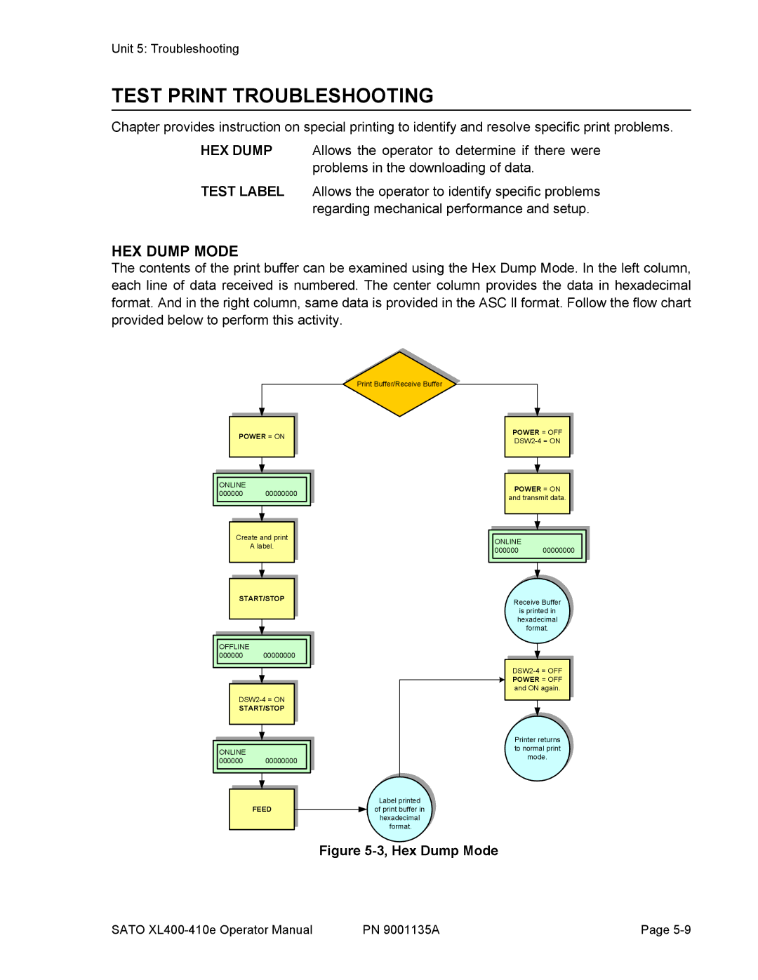 SATO 400e, 410e manual Test Print Troubleshooting, Hex Dump Mode 