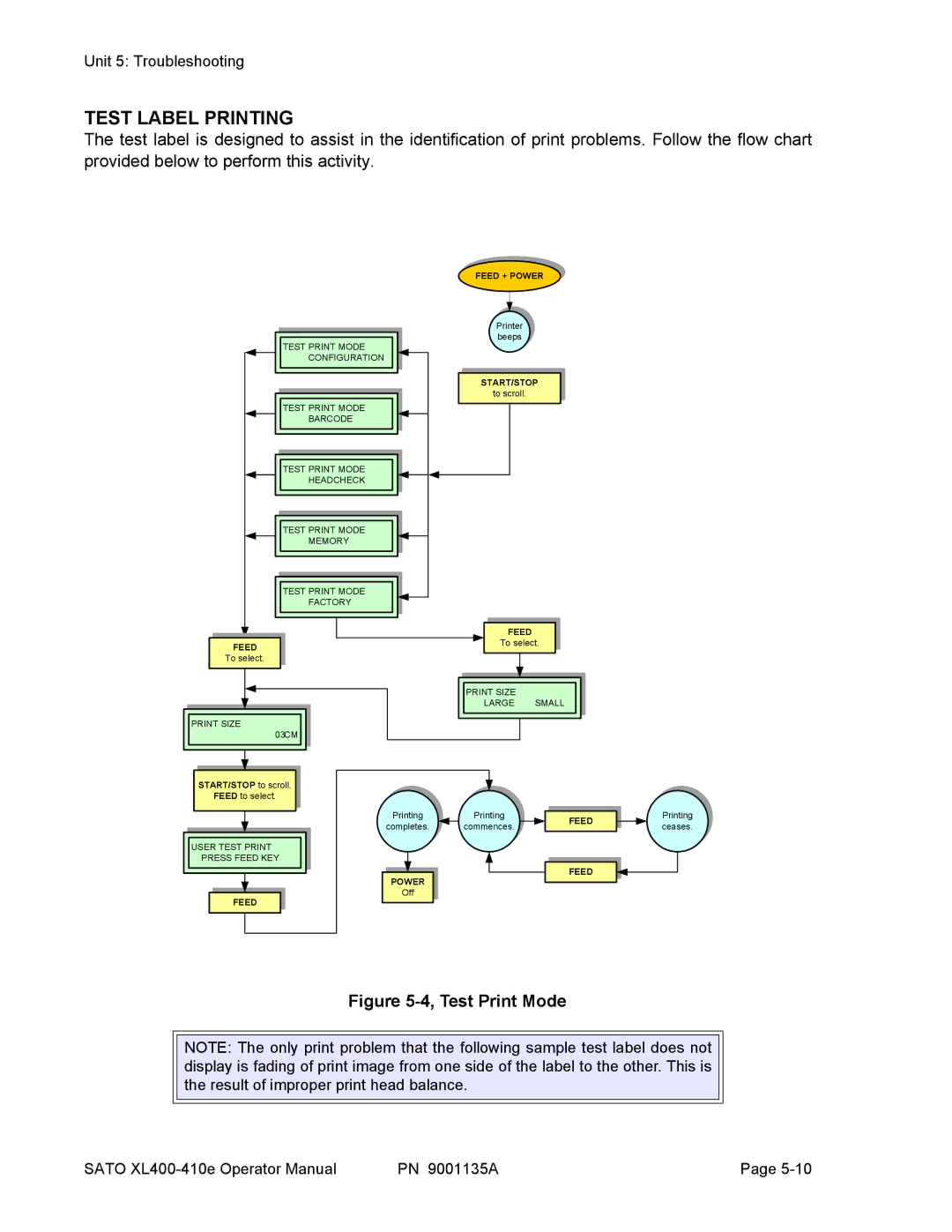 SATO 410e, 400e manual Test Label Printing, Test Print Mode 
