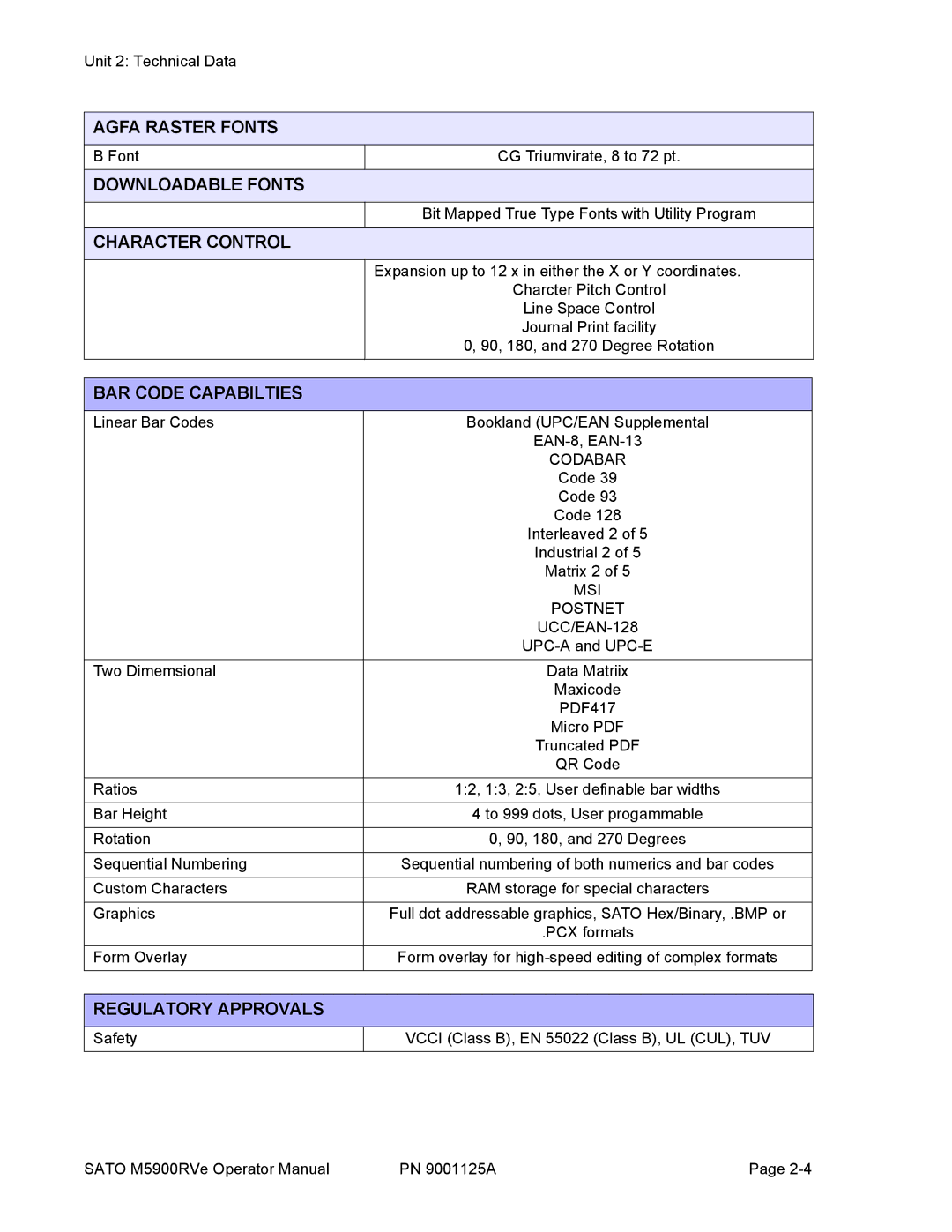 SATO 5900RVe manual Downloadable Fonts, Character Control, BAR Code Capabilties, Regulatory Approvals 