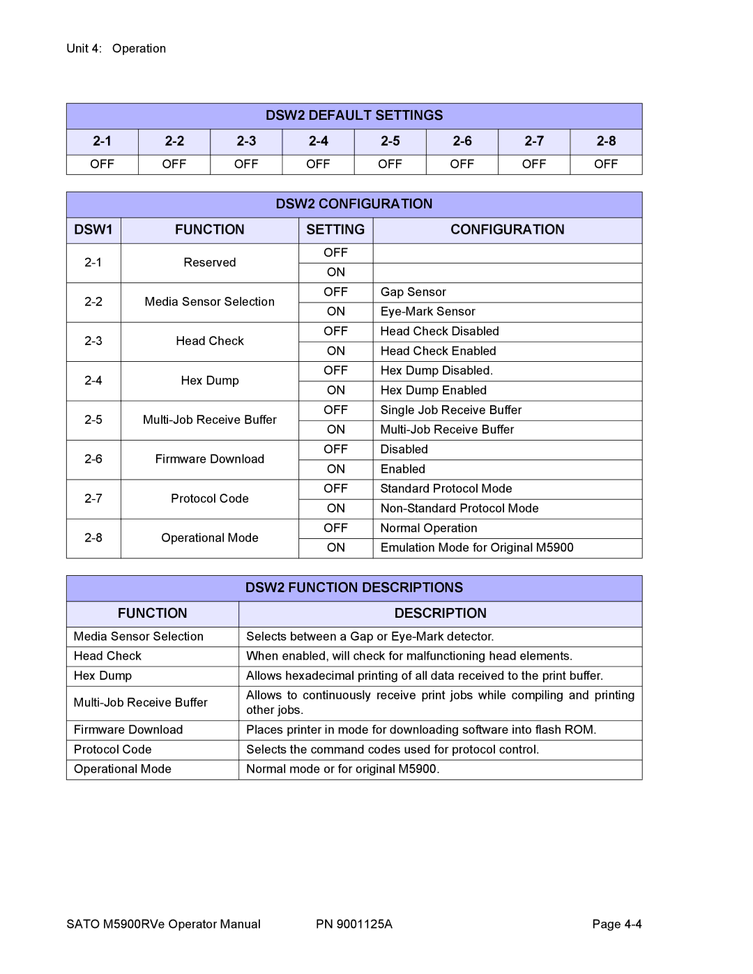 SATO 5900RVe manual DSW2 Default Settings, DSW2 Configuration DSW1, DSW2 Function Descriptions 