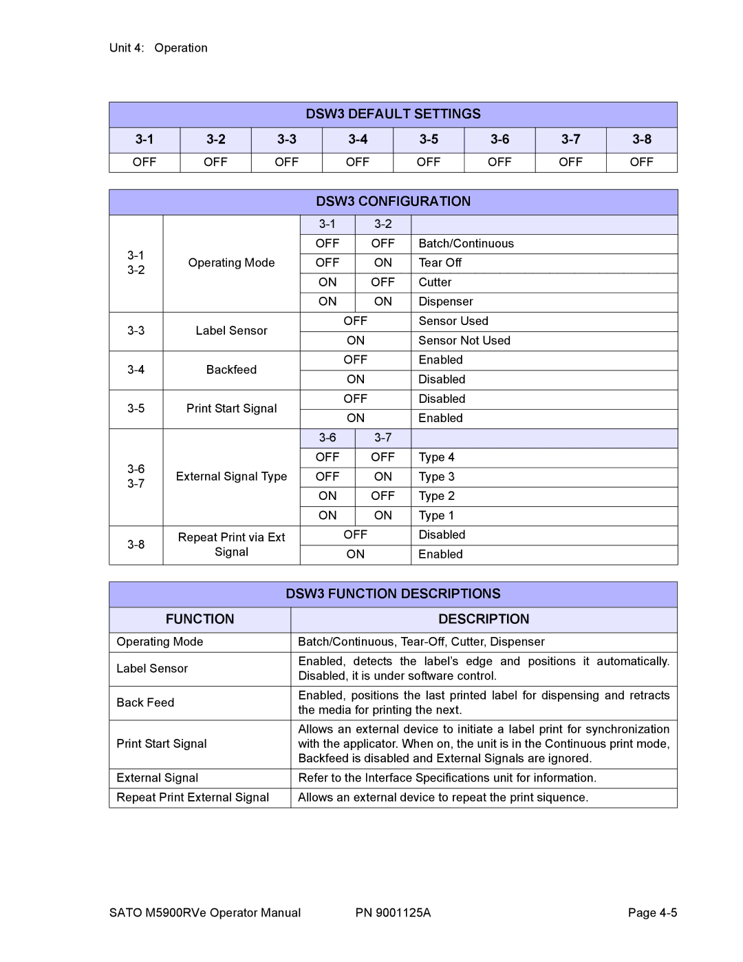 SATO 5900RVe manual DSW3 Default Settings, Function Description 