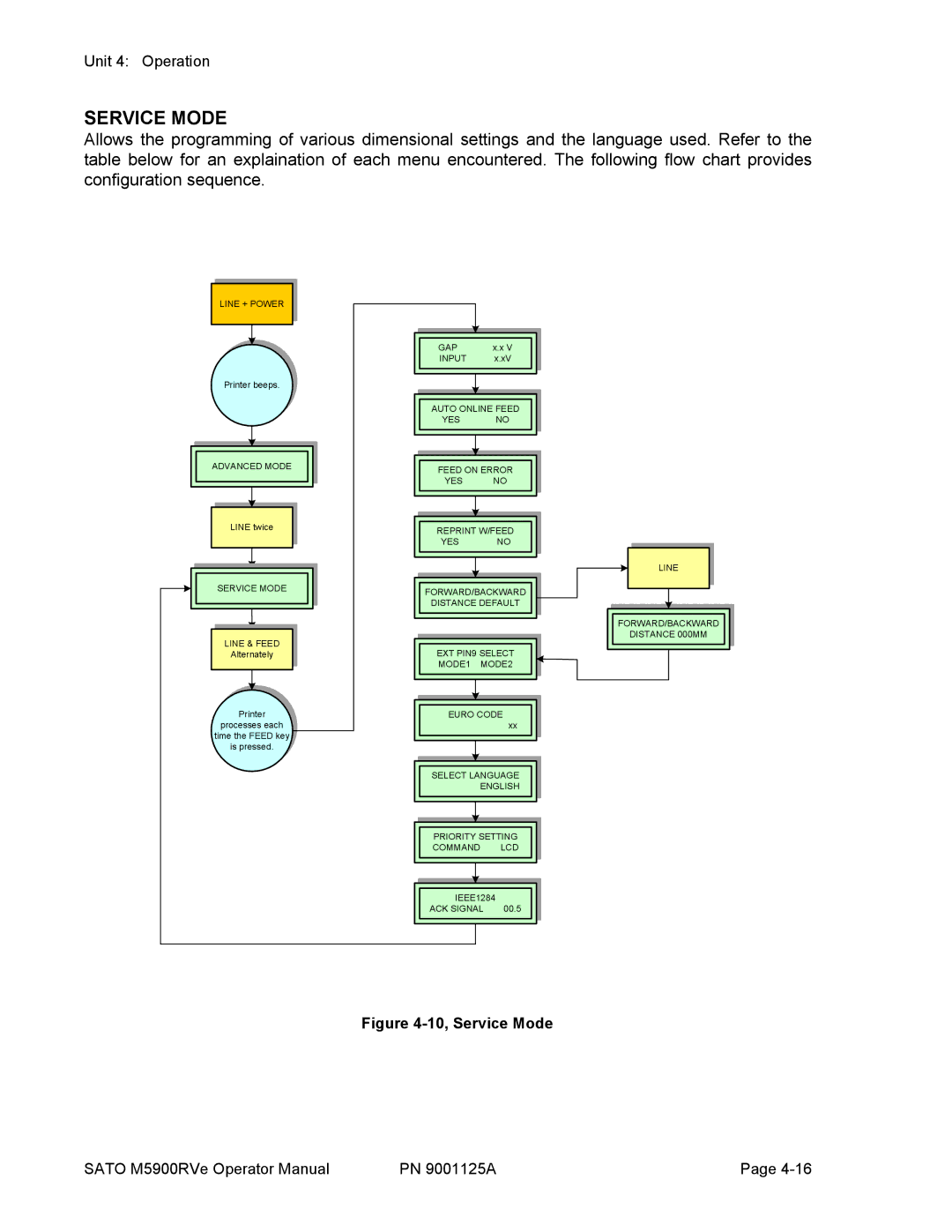 SATO 5900RVe manual 10, Service Mode 