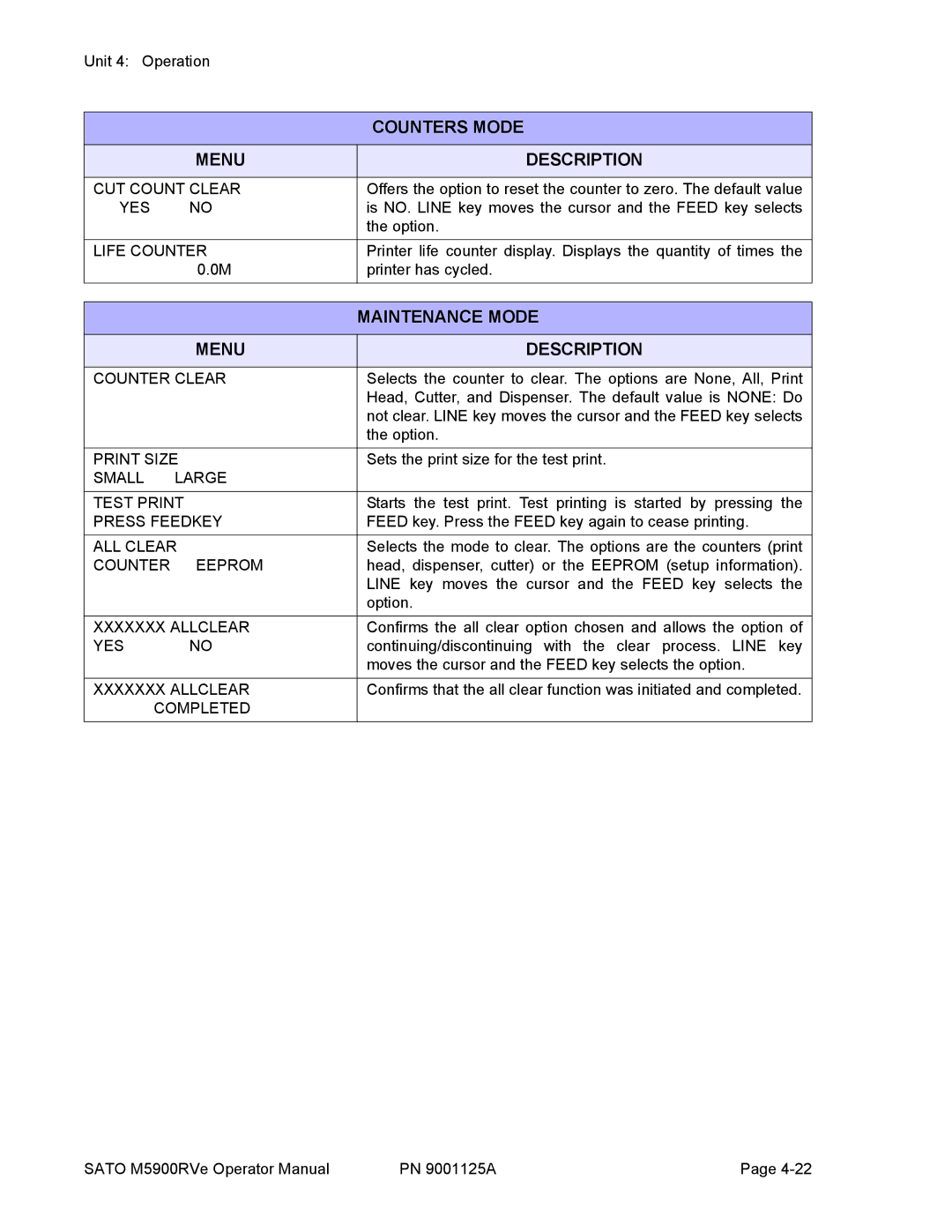 SATO 5900RVe manual Maintenance Mode 