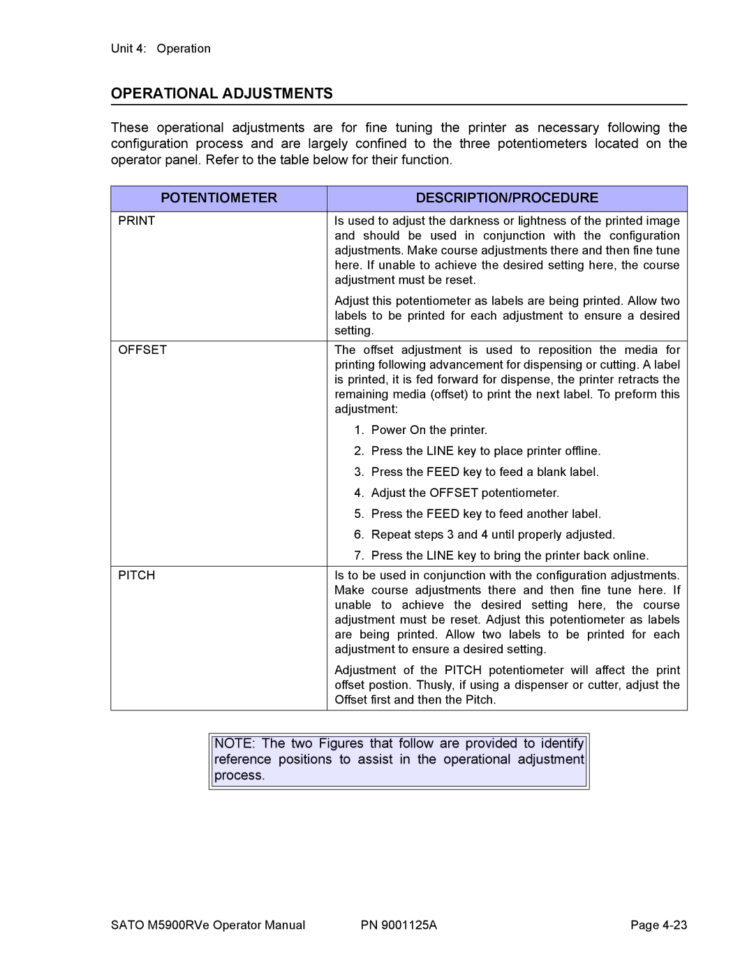 SATO 5900RVe manual Operational Adjustments, Potentiometer DESCRIPTION/PROCEDURE, Print, Offset, Pitch 