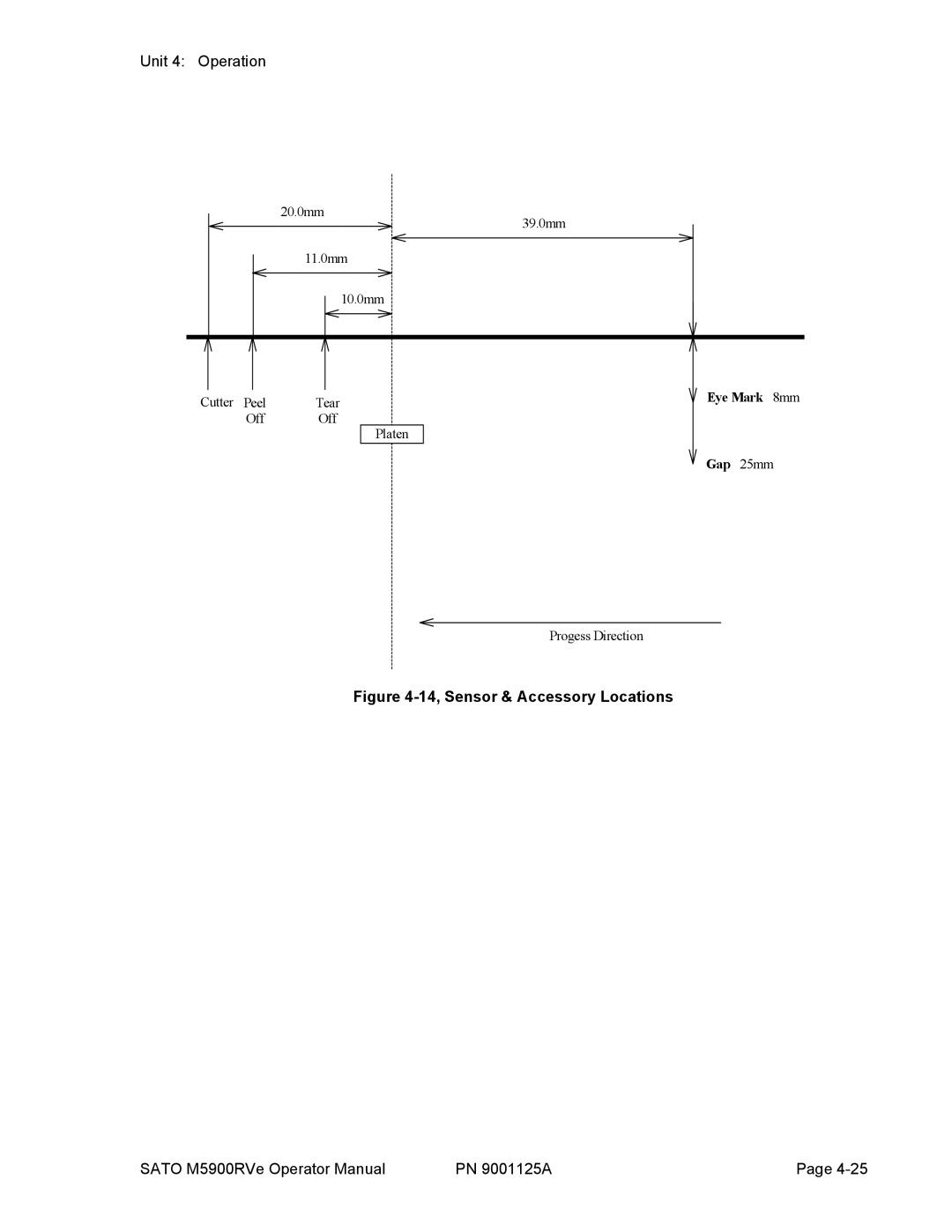 SATO 5900RVe manual 14, Sensor & Accessory Locations 