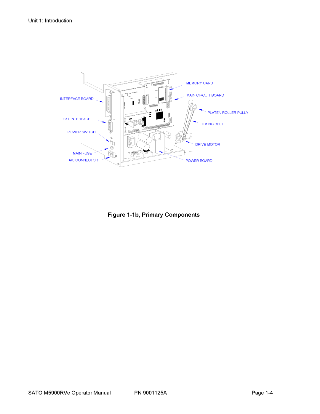 SATO 5900RVe manual 1b, Primary Components 