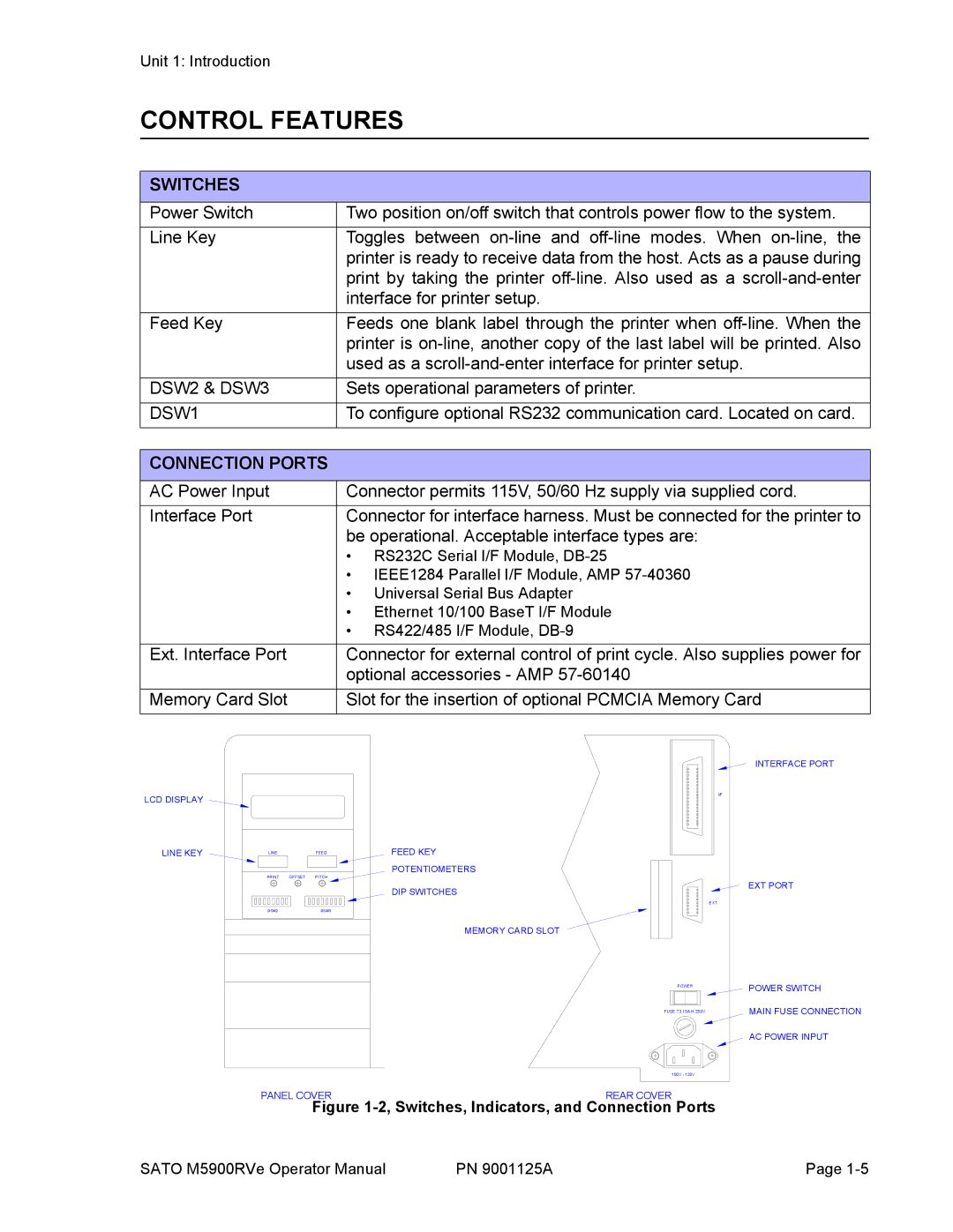 SATO 5900RVe manual Control Features, Switches 