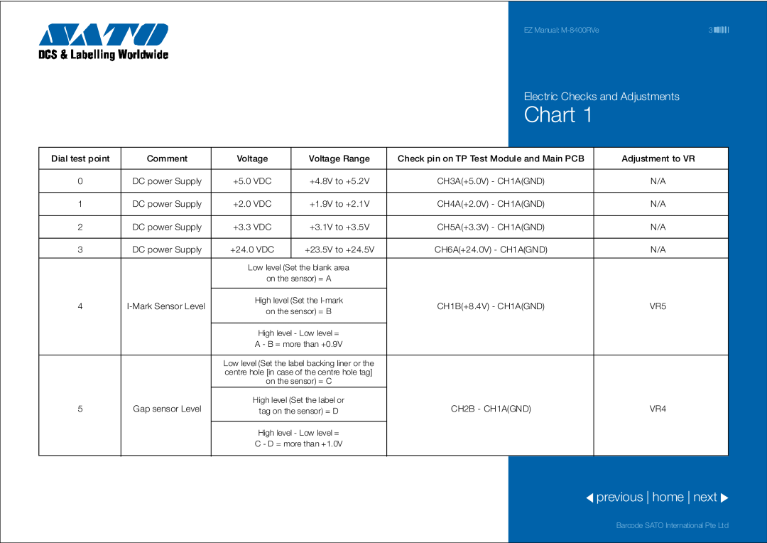 SATO 8400RVe manual Chart, previous home next, Electric Checks and Adjustments 