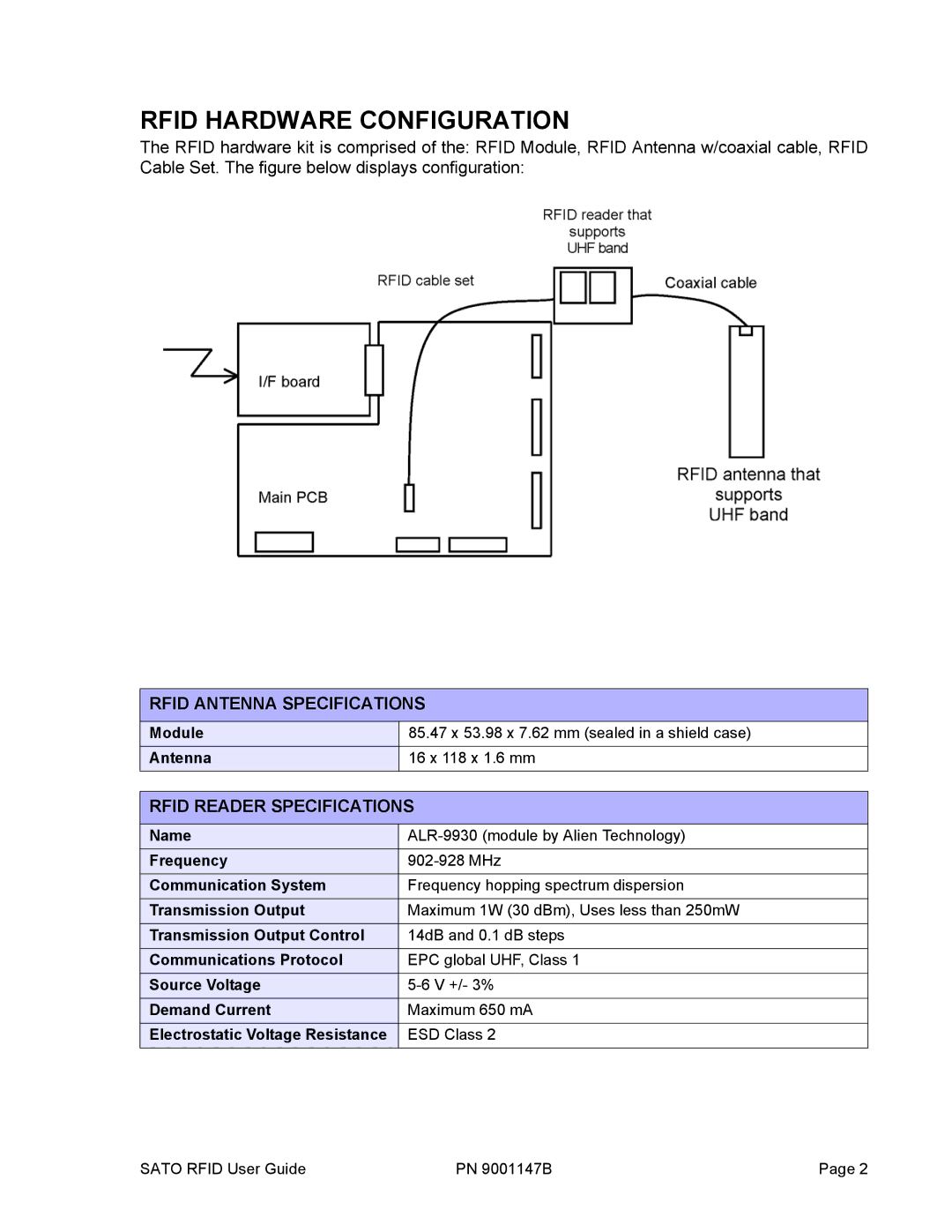 SATO 9001147B manual Rfid Hardware Configuration, Rfid Antenna Specifications, Rfid Reader Specifications 