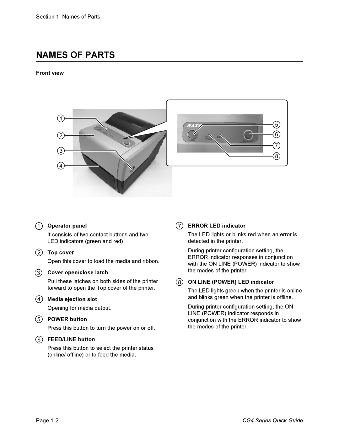 SATO CG412TT, CG412DT, CG408DT, CG408TT manual Names of Parts 