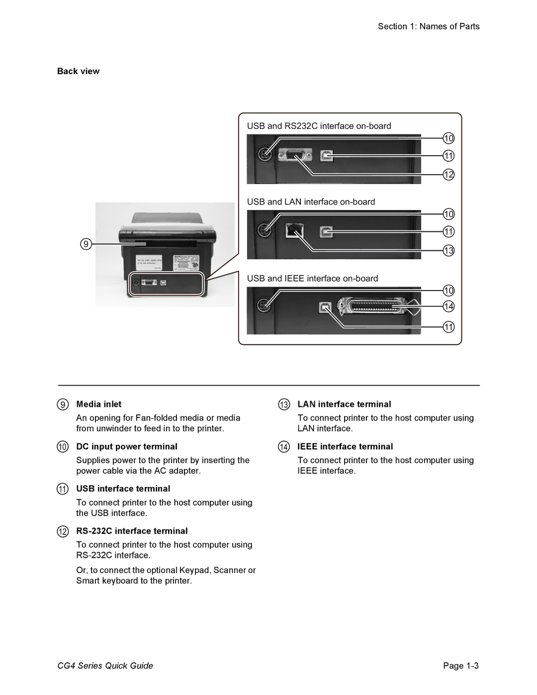 SATO CG408TT, CG412DT manual Back view, Media inlet LAN interface terminal, DC input power terminal Ieee interface terminal 