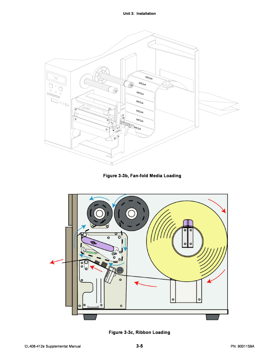 SATO CL408-412e manual 3b, Fan-fold Media Loading, 3c, Ribbon Loading, Unit 3 Installation 